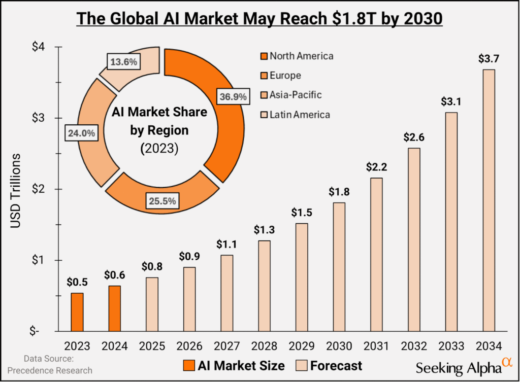 AI and Tech Stocks: Growth Watch Insights for 2025