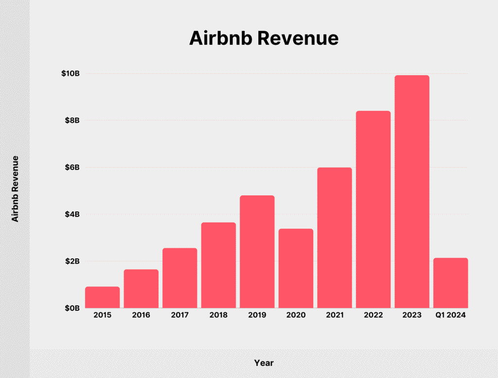 How Americans Are Using Airbnb for Passive Monthly Income in 2025