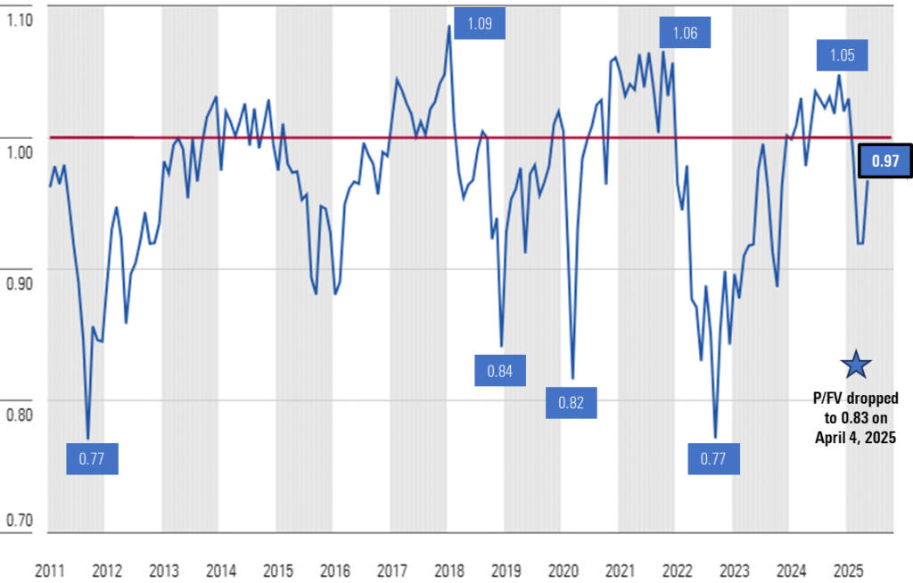 Is the U.S. Stock Market Overvalued or Poised for More Growth in 2025?