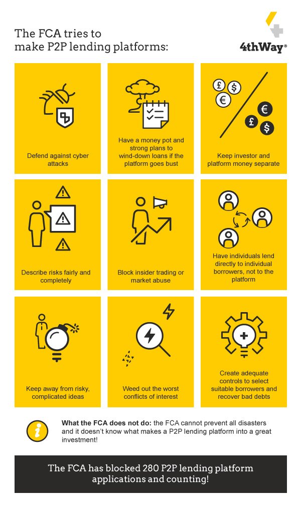 Risk Controls for Peer-to-Peer Lending Platforms: A 2025 Guide for U.S. Investors