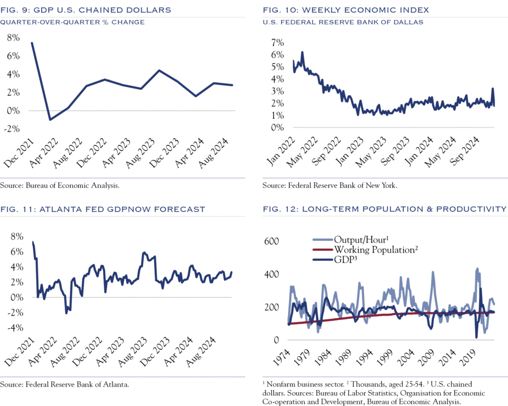 U.S. GDP Trends and Stock Market Growth Correlation: Understanding the Link in 2025