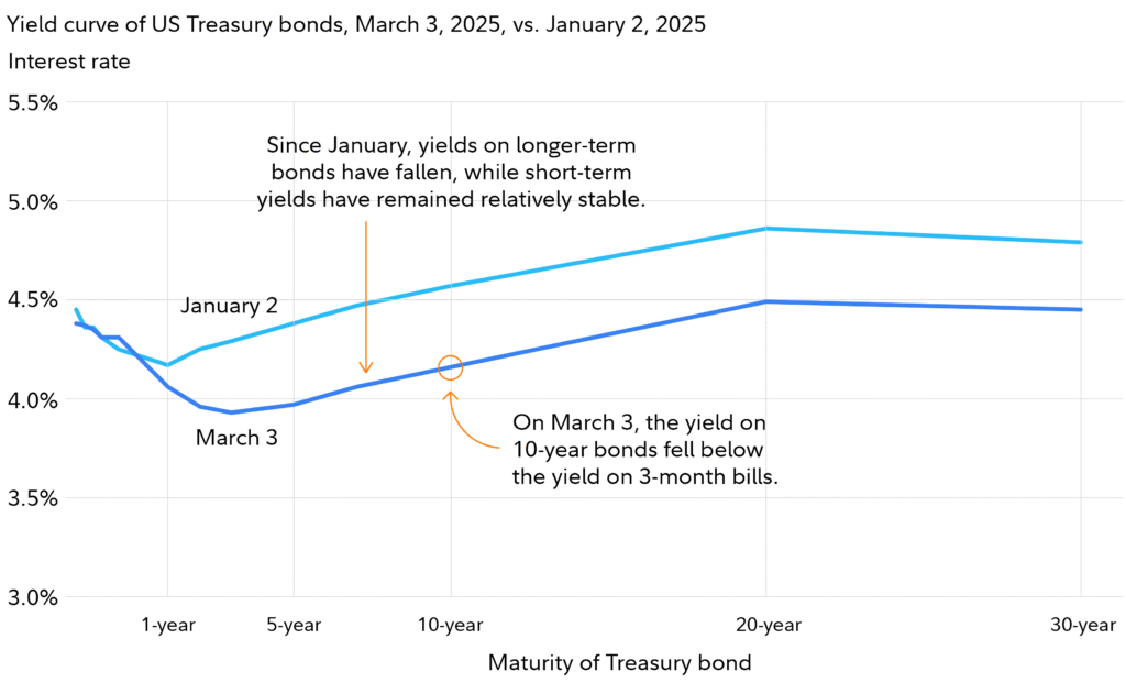 Are U.S. Investors Doing Enough to Mitigate Market Volatility?