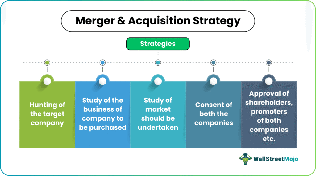 How Do Mergers and Acquisitions Create Market Shifts?