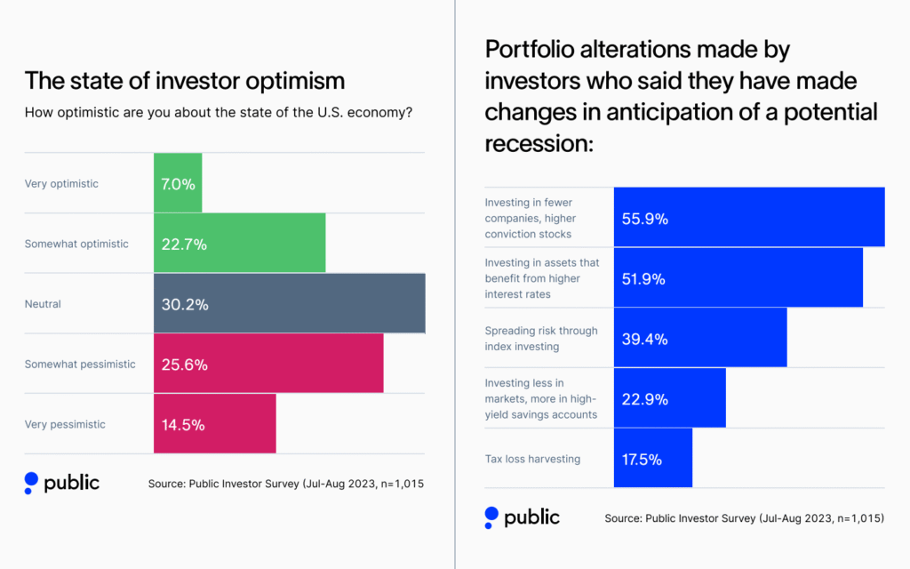 Why Are Retail Investors Becoming Key Market Movers in America?
