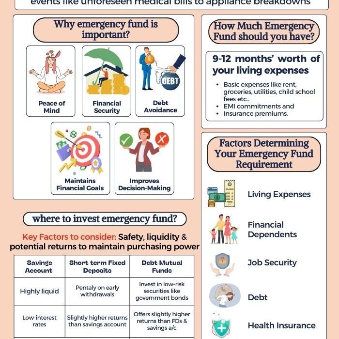 How To Build an Emergency Fund for Financial Stability