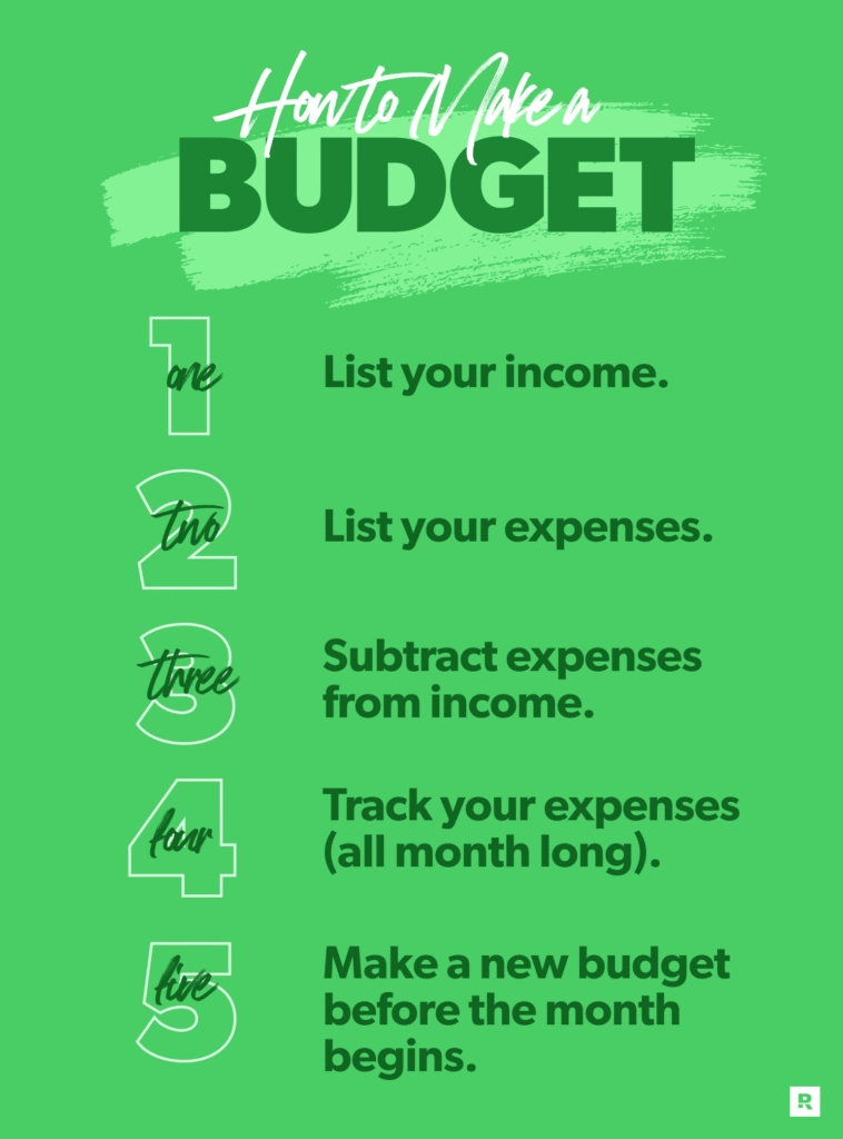 How To Build Your First Budget: A Step-by-Step Guide for Americans