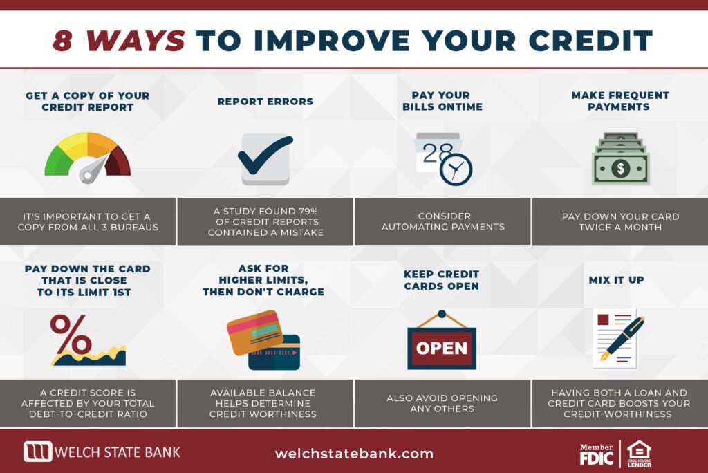 How To Improve Your Credit Score in the USA: 7 Actionable Steps