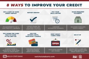 How To Improve Your Credit Score in the USA: 7 Actionable Steps
