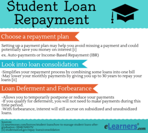 How To Manage Student Loan Debt: Your Repayment Options in the USA