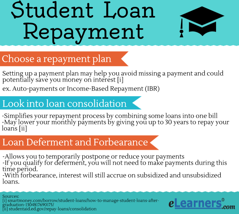 How To Manage Student Loan Debt: Your Repayment Options in the USA