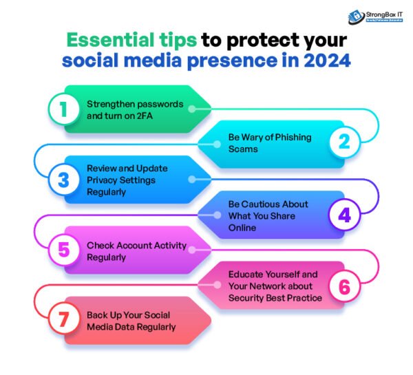 How to Protect Your Identity and Data Online: Essential Security Tips for 2024