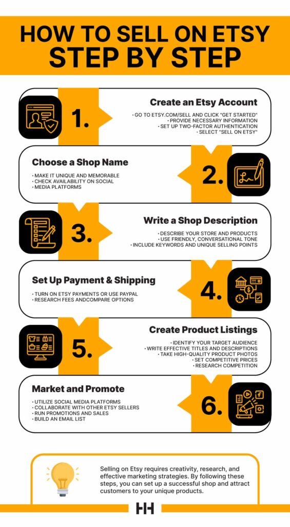 How to Start a Profitable Side Hustle on Etsy: A Step-by-Step Guide for Americans