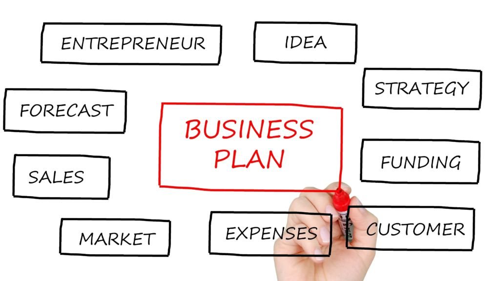 How to Write a Business Plan That Actually Gets Funded in the USA