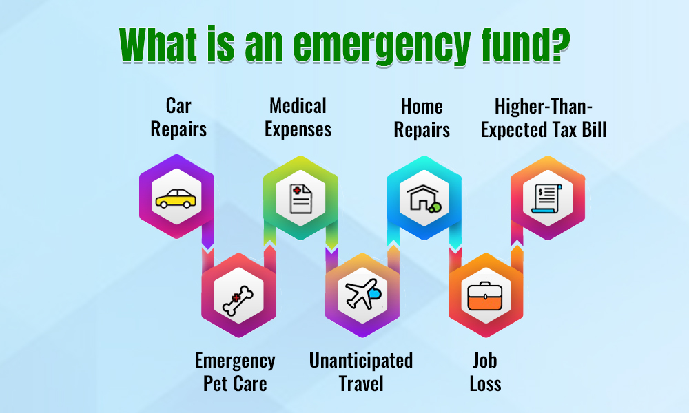 How To Build an Emergency Fund for Financial Stability