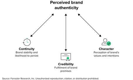 How to Build a Brand That Connects with American Consumers: A Data-Driven Guide to Authenticity and Impact