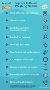 How to Spot a Phishing Scam: Protect Your US Bank Accounts & Personal Info