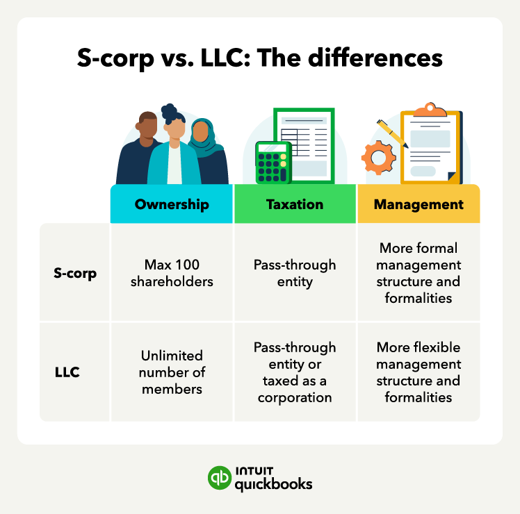 LLC vs. S-Corp: A Beginner’s Guide to Choosing Your US Business Structure