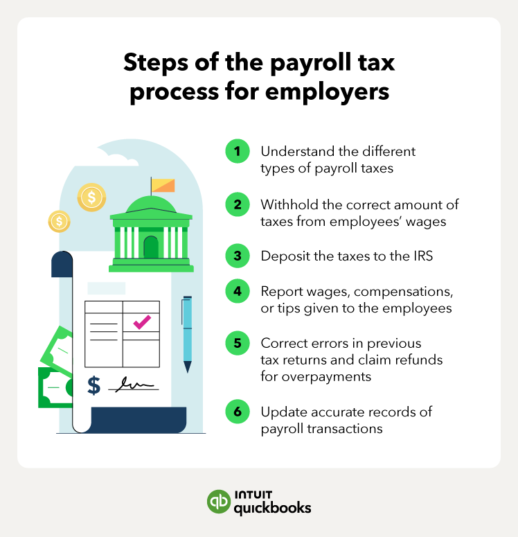 Navigating US Payroll and Taxes: A Checklist for First-Time Employers