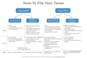 The Ultimate Guide to Filing Your Taxes Online for Free (Legit IRS-Approved Methods)