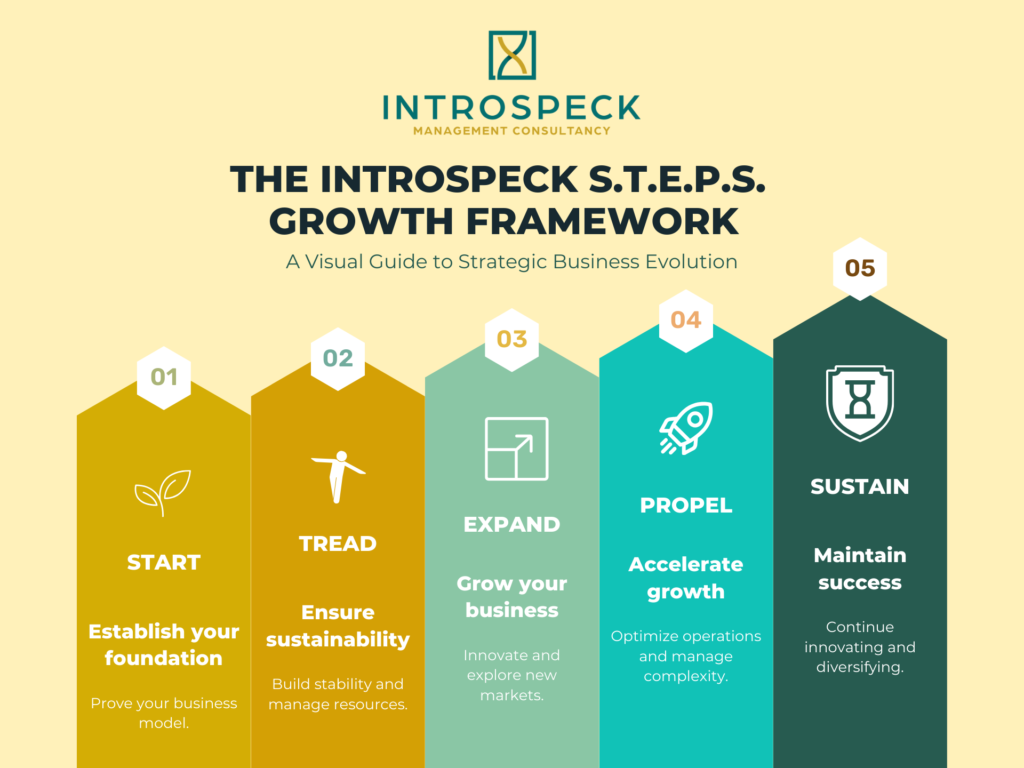 How to Grow a Small Business Sustainably Without Overextending Resources